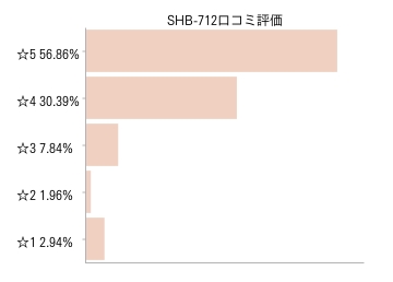 シロカホームベーカリー口コミ評価