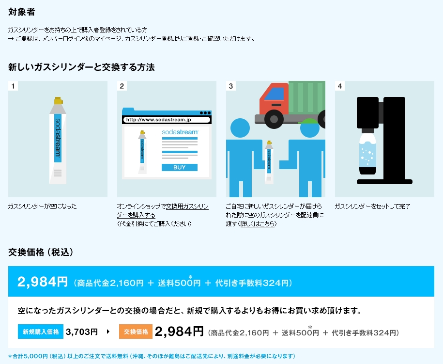 ガスカートリッジをネット購入する手順